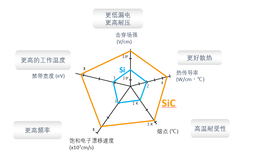 維安WAYON碳化硅肖特基，讓電源溫度降下來(lái)。