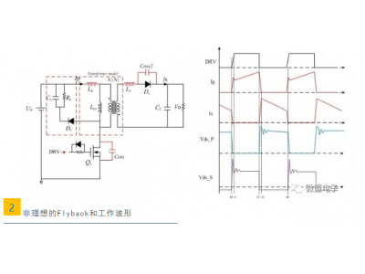 反激變換器的驅(qū)動緩沖設(shè)計(jì)
